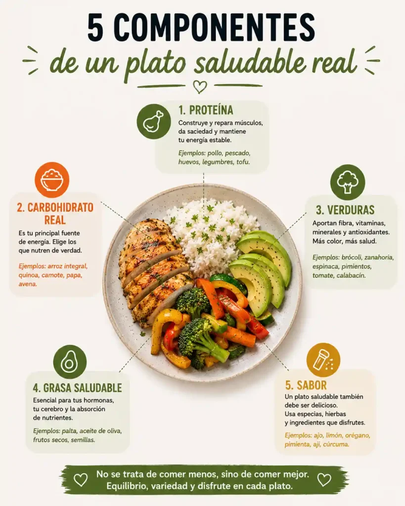 Qué debe tener un almuerzo saludable con proteína carbohidratos reales verduras grasas saludables y sabor